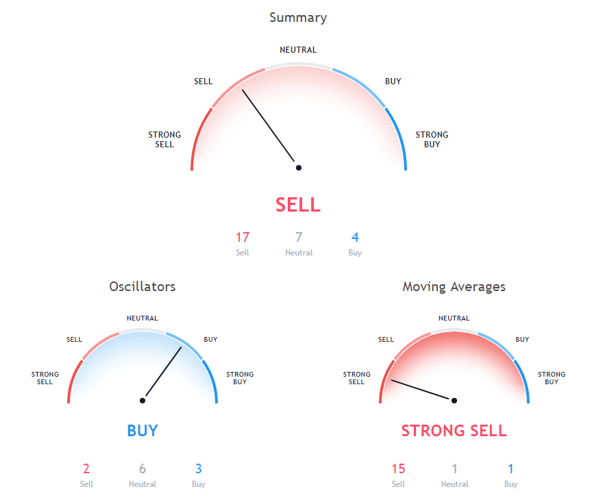 BTC Price Analysis